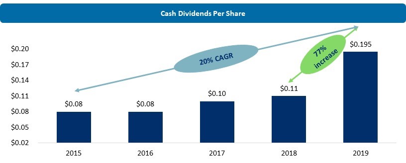 dividend.jpg